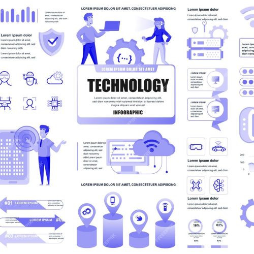 Tecnologias Emergentes que Você Precisa Conhecer